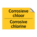 Corrosieve chloor - Corrosive chlorine & Corrosieve chloor - Corrosive chlorine