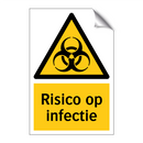 Risico op infectie & Risico op infectie & Risico op infectie & Risico op infectie